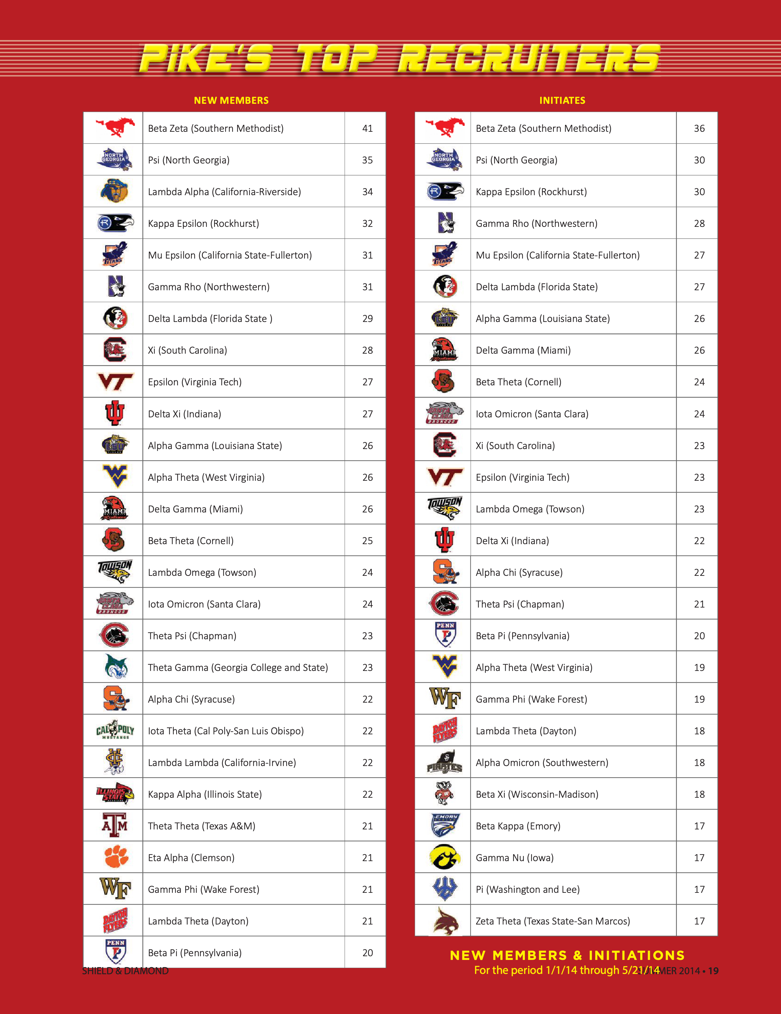 Pike's Top Recruiters, Summer 2014